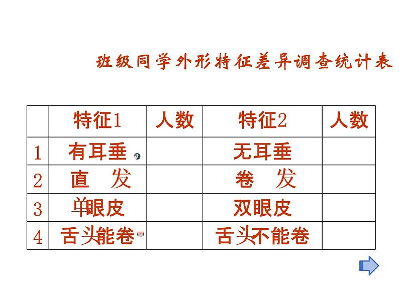 小学六年级下册科学-2.2生物的变异现象-苏教版(32张)ppt课件第5页