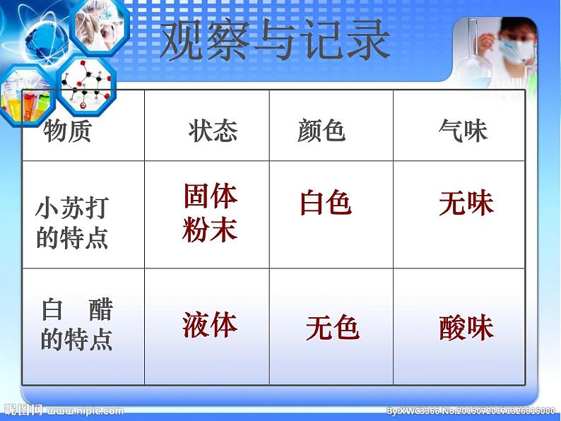 小学六年级下册科学-2.4小苏打和白醋的变化-教科版(9张)ppt课件04