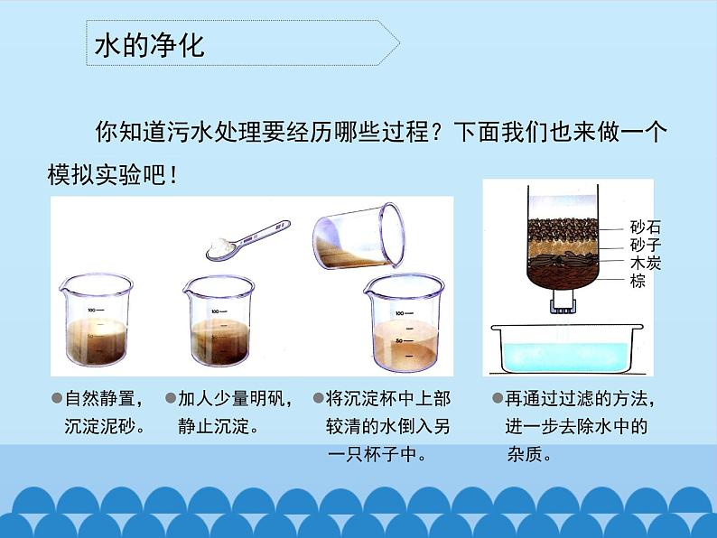 小学六年级下册科学-2.4保护我们的生命之河-湘科版(24张)ppt课件06