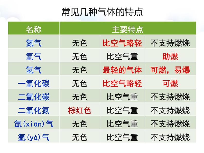 小学六年级下册科学-2.4小苏打和白醋的变化-教科版(11张)(1)(3)ppt课件07