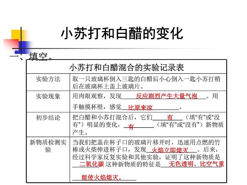 小学六年级下册科学-2.4小苏打和白醋的变化-教科版(8张)(3)ppt课件第5页