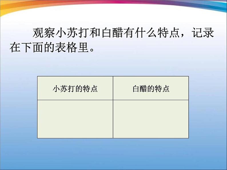 小学六年级下册科学-2.4小苏打和白醋的变化-教科版(11张)ppt课件04