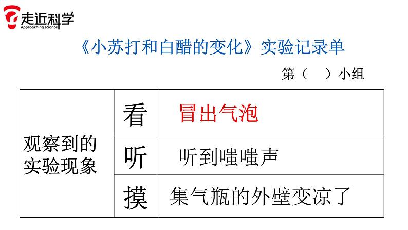 小学六年级下册科学-2.4小苏打和白醋的变化-教科版(11张)(3)ppt课件第5页