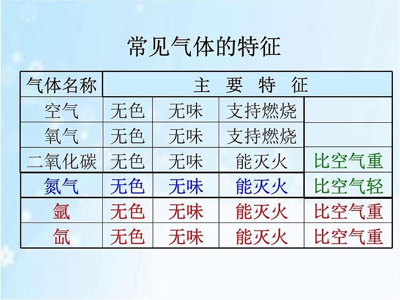 小学六年级下册科学-2.4小苏打和白醋的变化-教科版(11张)(4)ppt课件第5页