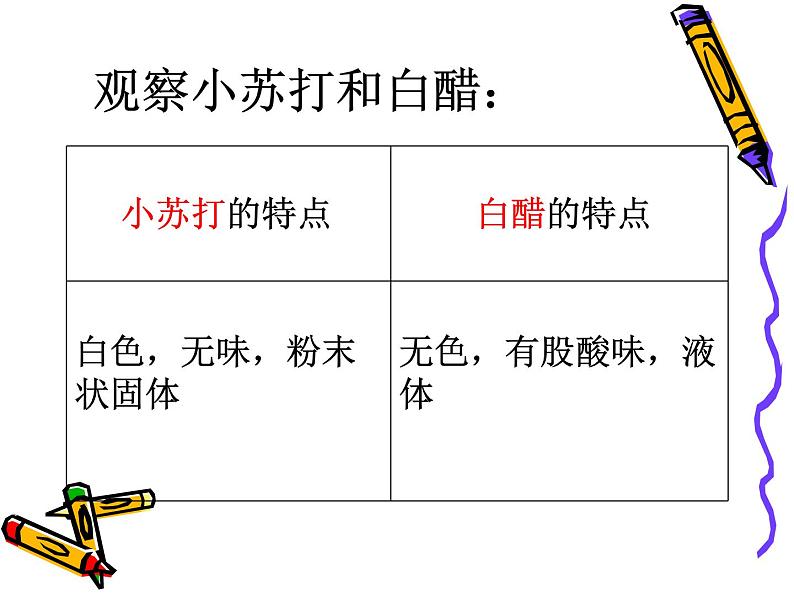 小学六年级下册科学-2.4小苏打和白醋的变化-教科版(14张)ppt课件 (1)第3页