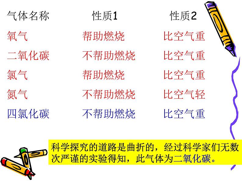 小学六年级下册科学-2.4小苏打和白醋的变化-教科版(22张)(1)ppt课件第7页