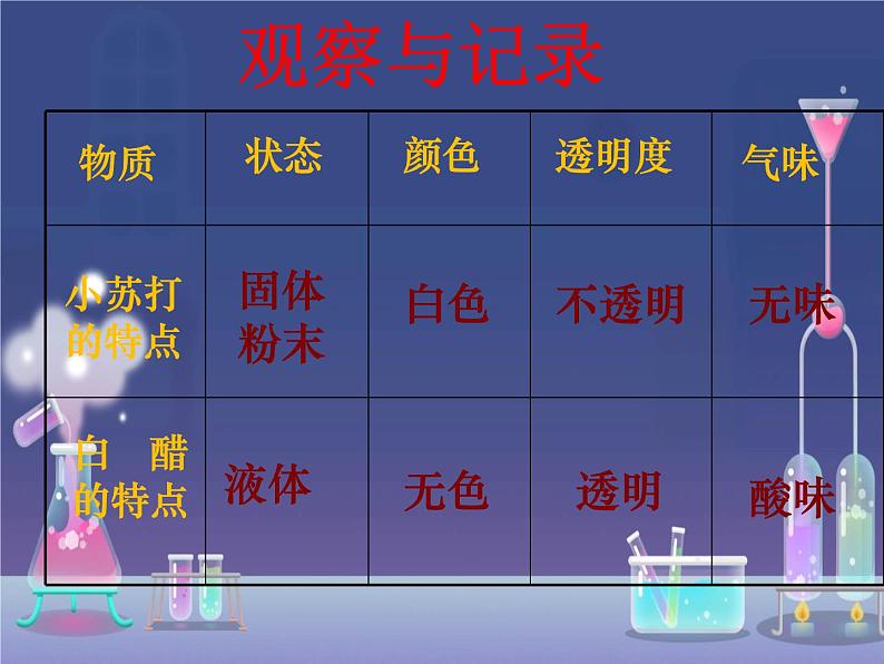 小学六年级下册科学-2.4小苏打和白醋的变化-教科版(17张)ppt课件05