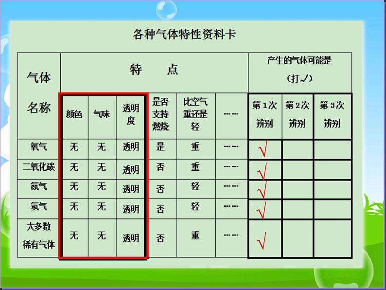 小学六年级下册科学-2.4小苏打和白醋的变化-教科版(15张)(4)ppt课件06