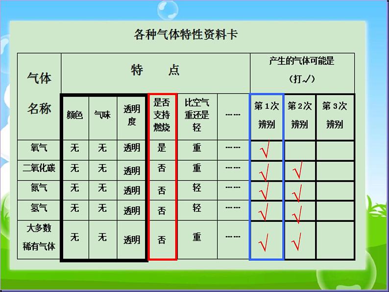 小学六年级下册科学-2.4小苏打和白醋的变化-教科版(15张)(4)ppt课件08