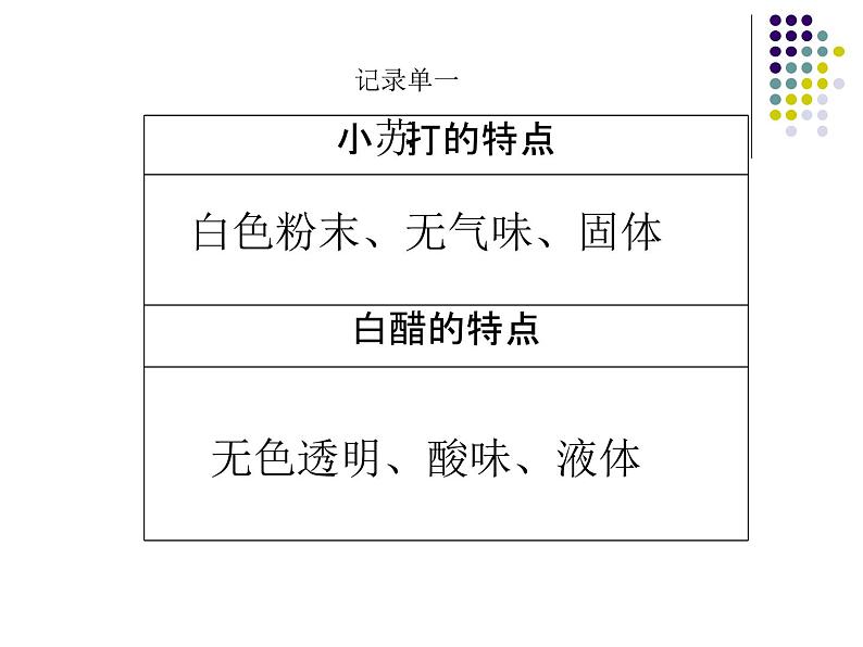 小学六年级下册科学-2.4小苏打和白醋的变化-教科版(25张)(1)ppt课件第7页