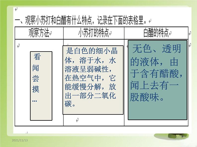 小学六年级下册科学-2.4小苏打和白醋的变化-教科版(14张)(1)ppt课件 (1)第3页