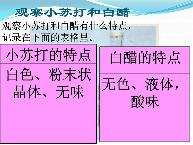 小学六年级下册科学-2.4小苏打和白醋的变化-教科版(21张)ppt课件07