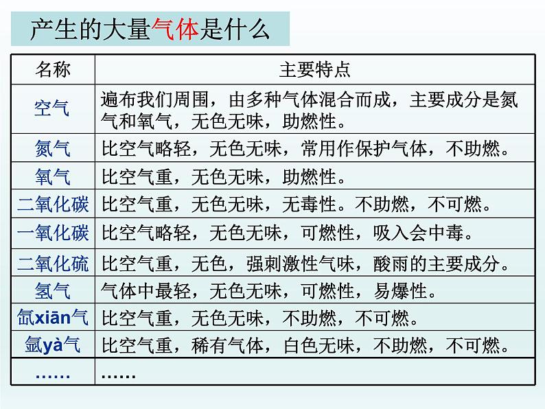 小学六年级下册科学-2.4小苏打和白醋的变化-教科版(16张)ppt课件 (1)08