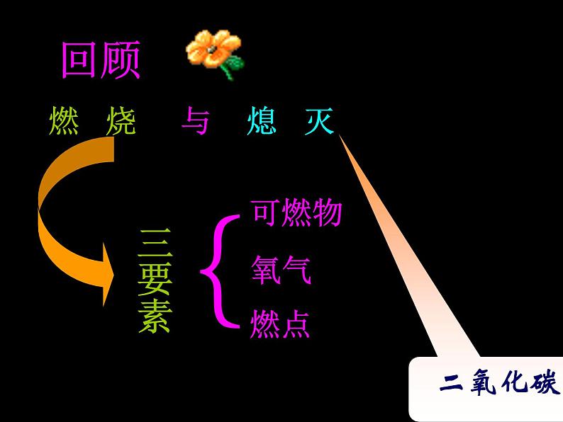 小学六年级下册科学-2.4小苏打和白醋的变化-教科版(16张)(3)ppt课件03