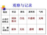 小学六年级下册科学-2.4小苏打和白醋的变化-教科版(23张)ppt课件
