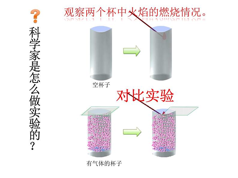 小学六年级下册科学-2.4小苏打和白醋的变化-教科版(15张)(3)ppt课件07