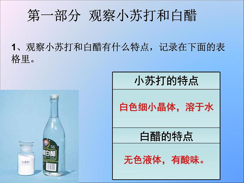 小学六年级下册科学-2.4小苏打和白醋的变化-教科版(25张)ppt课件06