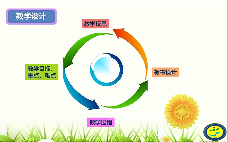 小学六年级下册科学-2.4小苏打和白醋的变化-教科版(29张)ppt课件第3页