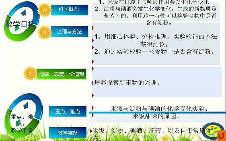 小学六年级下册科学-2.4小苏打和白醋的变化-教科版(29张)ppt课件第4页