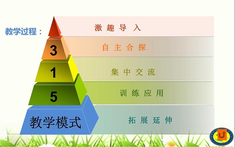 小学六年级下册科学-2.4小苏打和白醋的变化-教科版(29张)ppt课件第5页