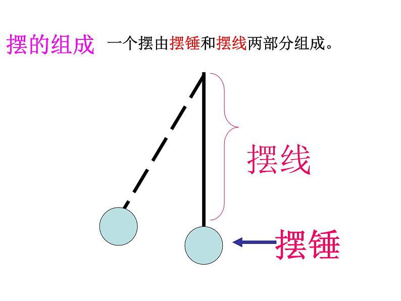 小学六年级下册科学-2.6摆的秘密青岛版(15张)ppt课件第6页