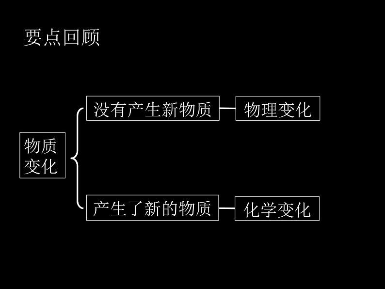 小学六年级下册科学-2.4小苏打和白醋的变化-教科版(27张)ppt课件02