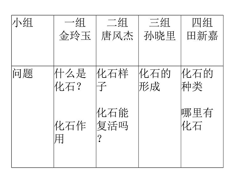 小学六年级下册科学-3.2化石告诉我们什么-苏教版(8张)ppt课件第5页