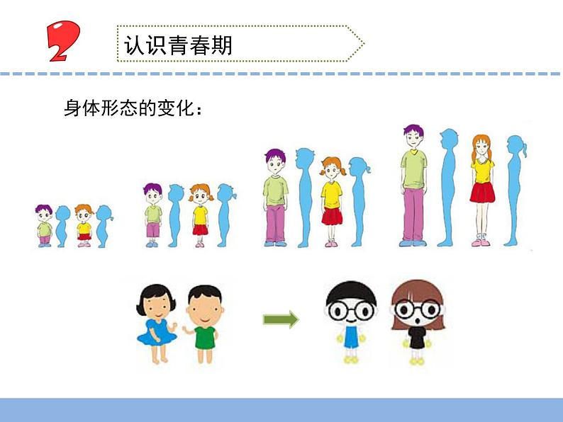 小学六年级下册科学2.悄悄发生的变化(2)苏教版(15张)ppt课件08