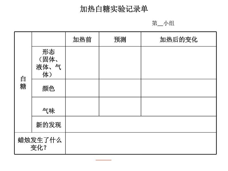 小学六年级下册科学2-2《物质发生了什么变化》教科版(10张)ppt课件第6页