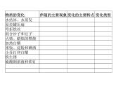 小学六年级下册科学-2-8《物质变化与我们》教科版(8张)ppt课件