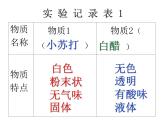 小学六年级下册科学-2.4小苏打和白醋的变化-教科版(42张)ppt课件