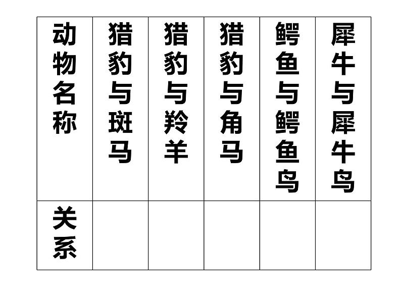 小学六年级下册科学-4.1寻找生物的家园-苏教版(21张)ppt课件第5页