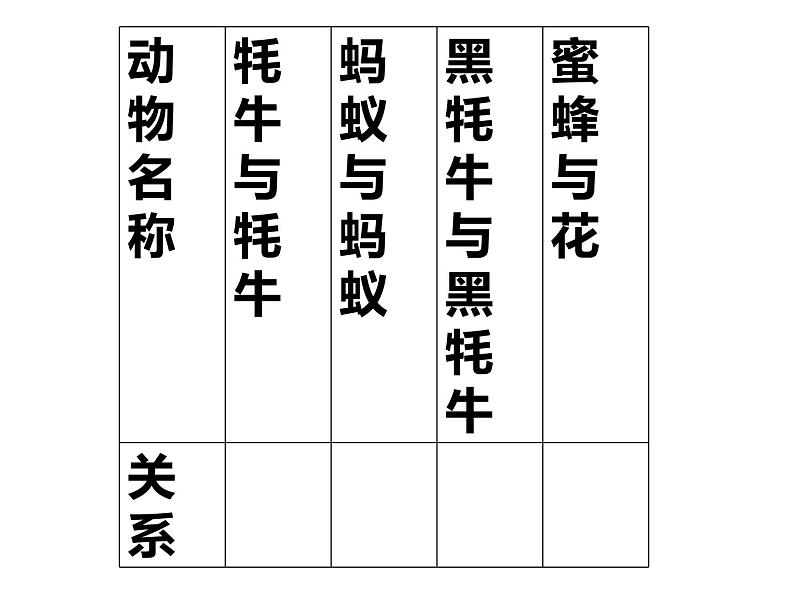 小学六年级下册科学-4.1寻找生物的家园-苏教版(21张)ppt课件第8页