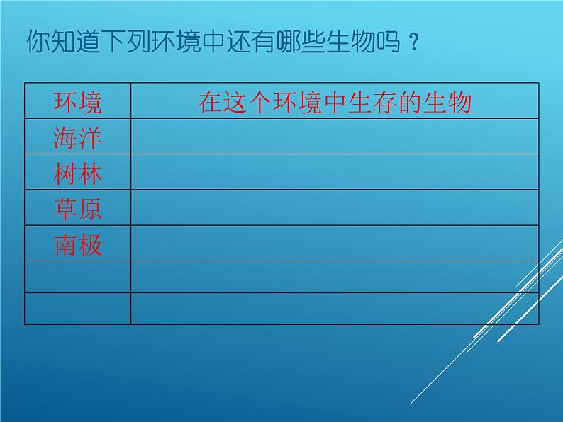 小学六年级下册科学-4.1寻找生物的家园-苏教版(15张)ppt课件第5页