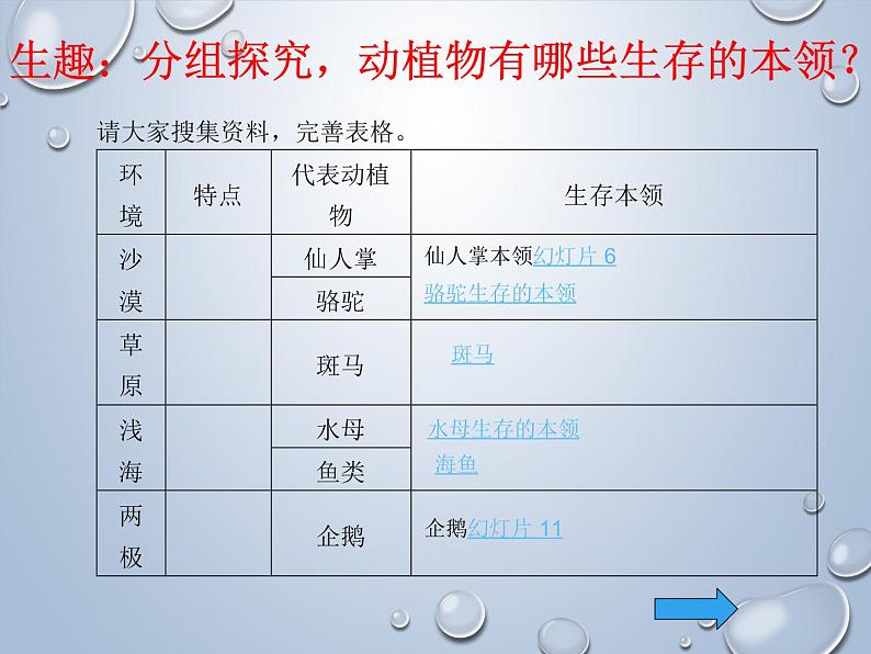 小学六年级下册科学-4.2有利于生存的本领-苏教版(16张)ppt课件第6页