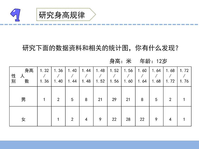 小学六年级下册科学4.踏上健康之路3苏教版(14张)ppt课件05