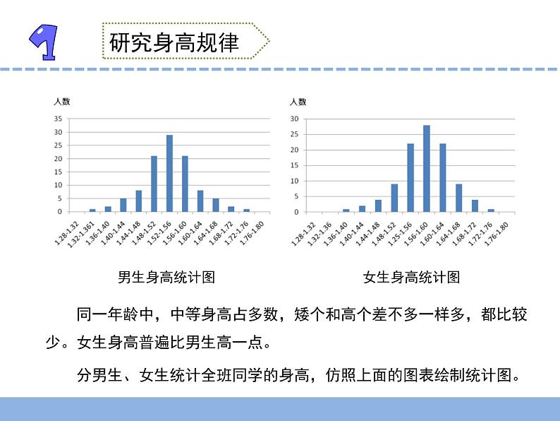 小学六年级下册科学4.踏上健康之路3苏教版(14张)ppt课件06