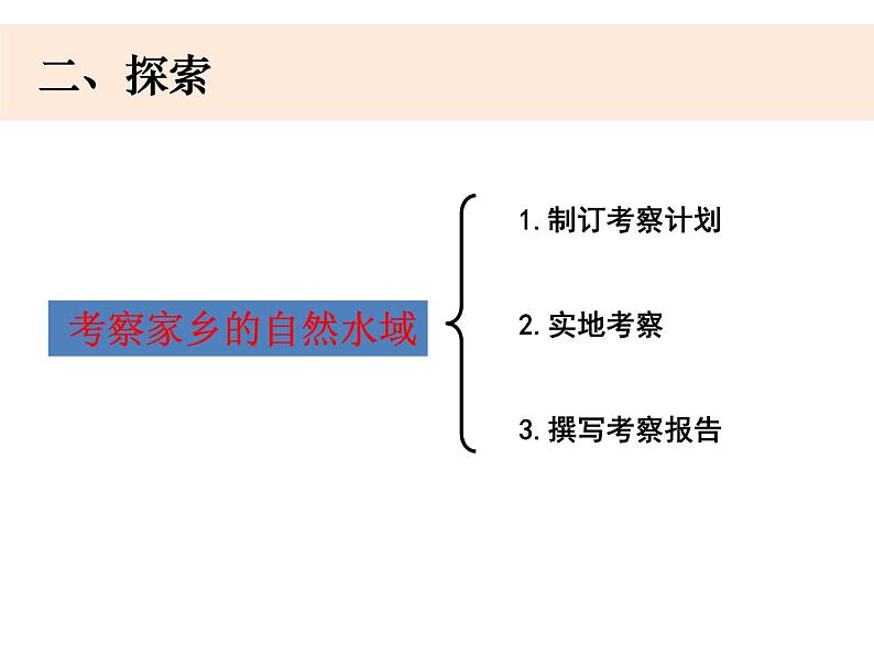 小学六年级下册科学-4-7《考察家乡的自然水域》教科版(11张)ppt课件第5页