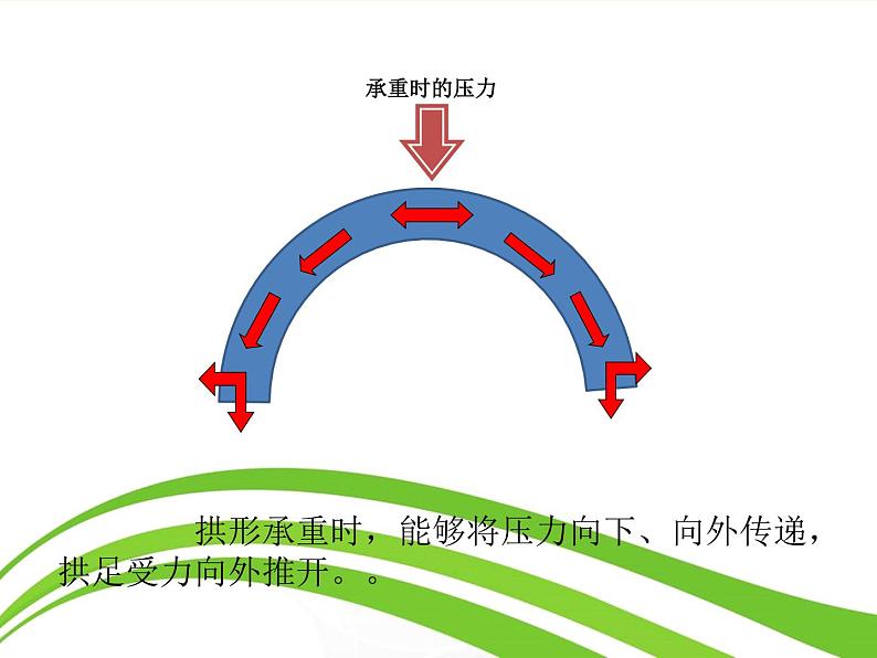 2020年六年级下册科学课件《2巧妙的结构》冀人版(12张)ppt课件07