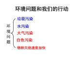 2020年六年级下册科学课件8环境问题和我们的行动教科版11张ppt课件