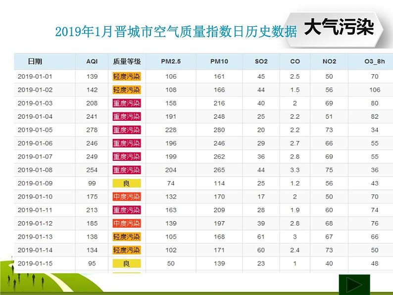 2020年六年级下册科学课件《环境问题和我们的行动》教科版(22张)ppt课件第5页