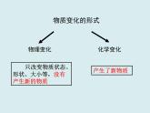 2020年六年级下册科学课件26《化学变化伴随的现象》教科版(10张)ppt课件