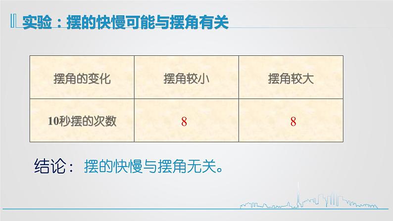 2020年六年级下册科学课件《6.摆的秘密》青岛版(18张)ppt课件第8页