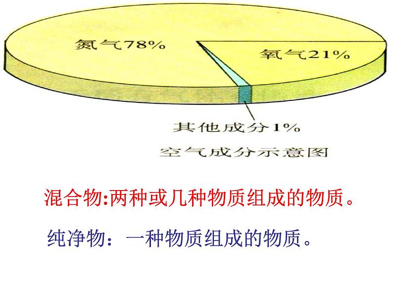 2020年三年级上册科学课件《12.空气》首师大版(11张)ppt课件07