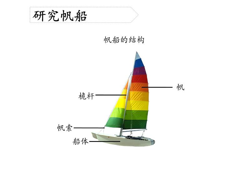 2020年六年级下册科学课件《15.小帆船》青岛版(20张)ppt课件06