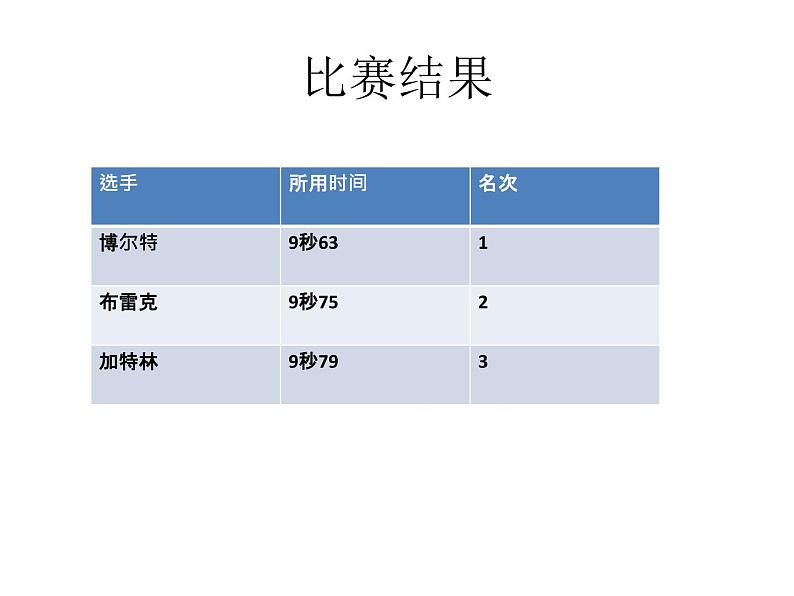 2020年四年级下册科学教课件3.2运动的快慢苏教版(13张)ppt课件第4页