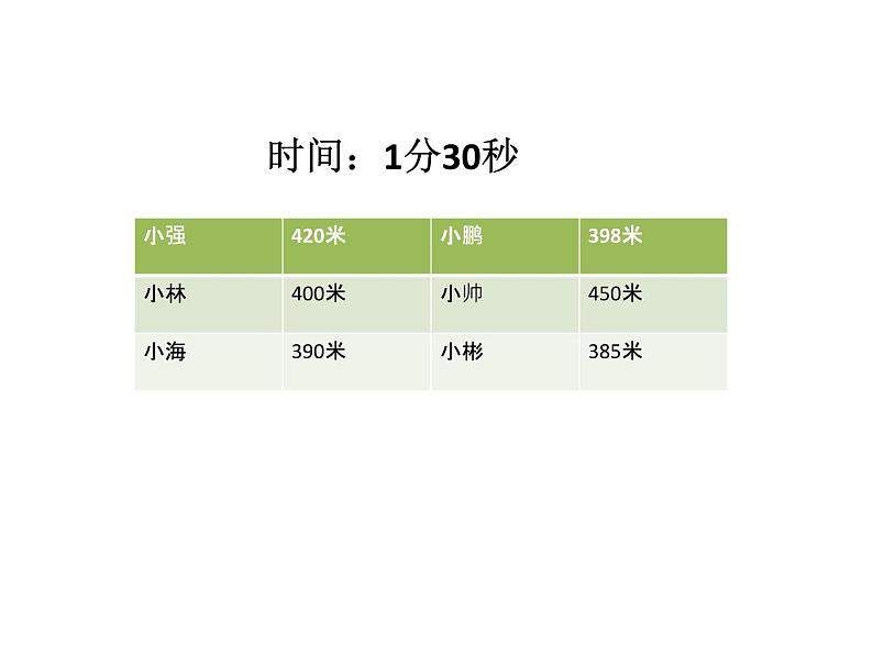 2020年四年级下册科学教课件3.2运动的快慢苏教版(13张)ppt课件第6页