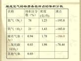 2020年四年级下册科学课件1.空气的组成首师大版21张ppt课件