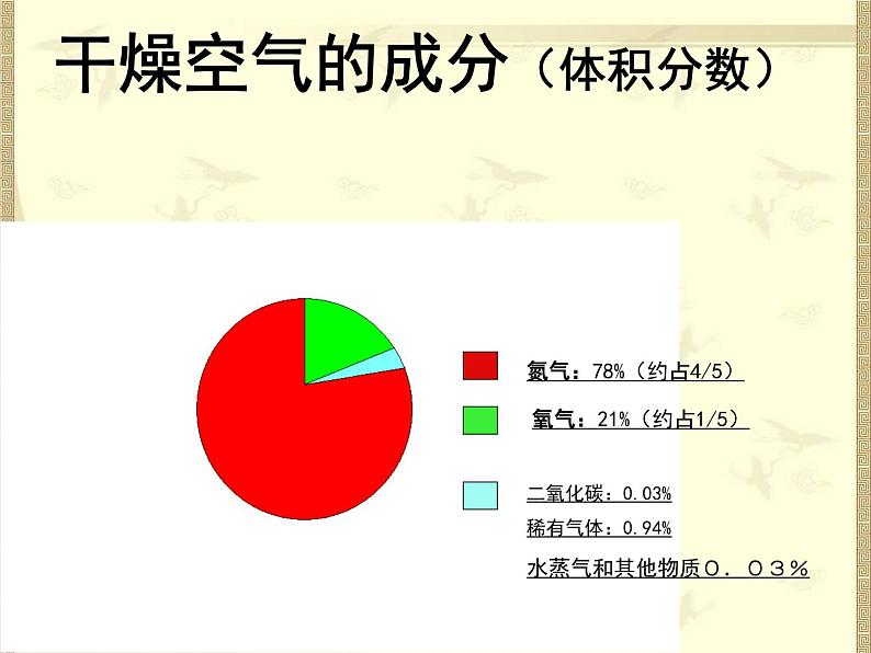 2020年四年级下册科学课件1.空气的组成首师大版21张ppt课件06