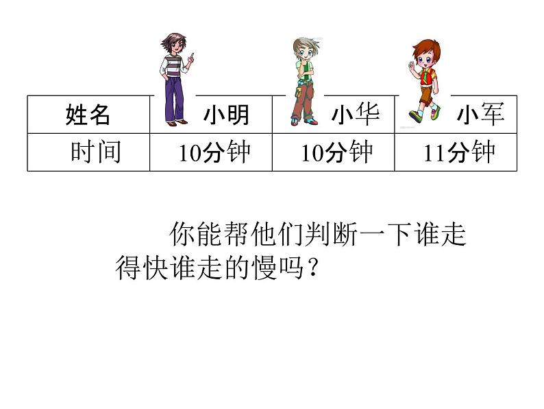 2020年四年级下册科学课件3.2运动的快慢苏教版(20张)ppt课件第4页